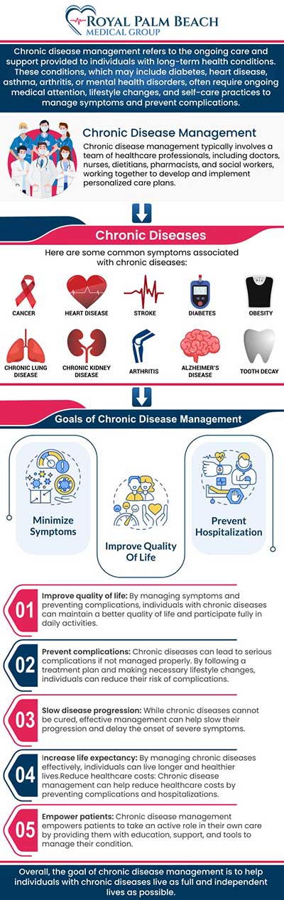 Chronic disease management helps individuals effectively control their long-term health conditions. Our dedicated team provides personalized care plans, ongoing support, and resources to empower you in managing your health and improving your quality of life. For more information, contact us or request an appointment online. We have convenient locations in Fort Lauderdale, FL, and Royal Palm Beach FL. Chronic disease management helps individuals effectively control their long-term health conditions. Our dedicated team provides personalized care plans, ongoing support, and resources to empower you in managing your health and improving your quality of life. For more information, contact us or request an appointment online. We have convenient locations in Fort Lauderdale, FL, and Royal Palm Beach FL.