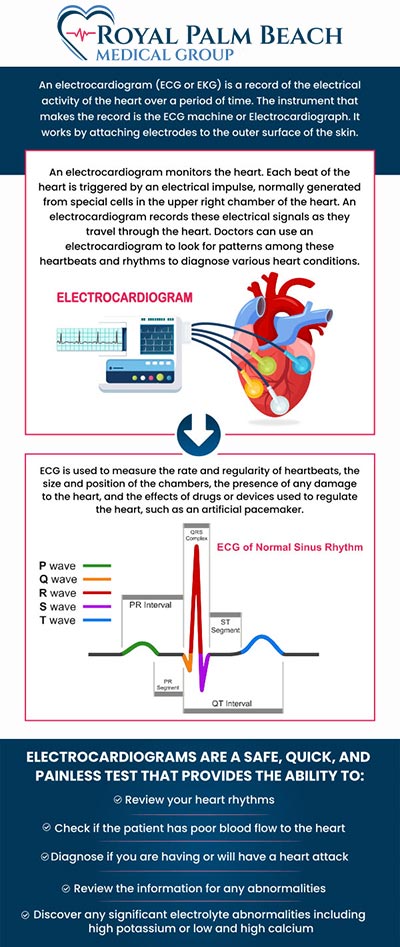 EKG services provide accurate and efficient heart health assessments to detect irregularities and monitor cardiovascular conditions. At Royal Palm Beach Medical Group, our specialists offer professional and personalized EKG testing to ensure timely diagnosis and care for your heart health needs. For more information, contact us or schedule an online appointment. We are conveniently located at Fort Lauderdale and Royal Palm Beach, FL. EKG services provide accurate and efficient heart health assessments to detect irregularities and monitor cardiovascular conditions. At Royal Palm Beach Medical Group, our specialists offer professional and personalized EKG testing to ensure timely diagnosis and care for your heart health needs. For more information, contact us or schedule an online appointment. We are conveniently located at Fort Lauderdale and Royal Palm Beach, FL.