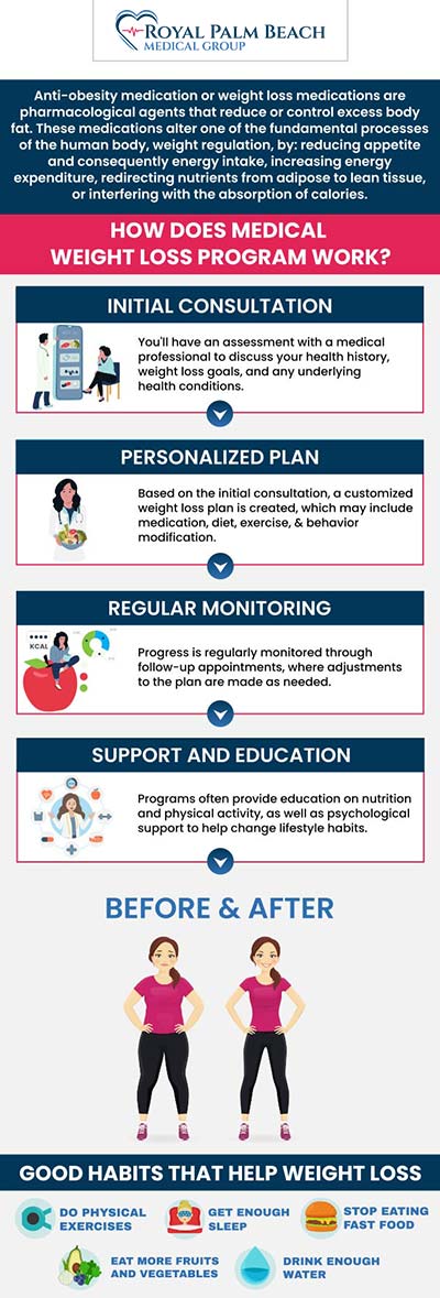 We offer customized weight management programs designed by healthcare professionals to help individuals achieve their weight loss goals safely and effectively. Ongoing support and monitoring ensure patients stay on track and make lasting lifestyle changes for sustained weight loss. If you have tried everything or are overwhelmed with where to begin when it comes to weight loss, visit our clinic to review what our medical weight loss plans can do for you! For more information, contact us or request an appointment online. We have convenient locations in Fort Lauderdale, FL, and Royal Palm Beach FL. We offer customized weight management programs designed by healthcare professionals to help individuals achieve their weight loss goals safely and effectively. Ongoing support and monitoring ensure patients stay on track and make lasting lifestyle changes for sustained weight loss. If you have tried everything or are overwhelmed with where to begin when it comes to weight loss, visit our clinic to review what our medical weight loss plans can do for you! For more information, contact us or request an appointment online. We have convenient locations in Fort Lauderdale, FL, and Royal Palm Beach FL.