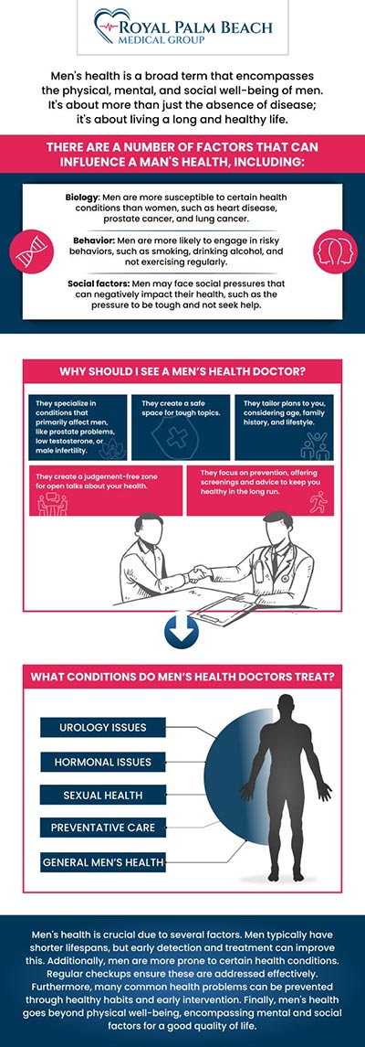 We provide comprehensive care focused on the unique health needs of men at every stage of life. We offer personalized treatment plans that address physical, mental, and hormonal health to promote overall well-being. Our expert team is dedicated to helping men achieve optimal health and vitality through preventive care, lifestyle modifications, and advanced medical treatments. For more information, contact us or request an appointment online. We have convenient locations in Fort Lauderdale, FL, and Royal Palm Beach FL.