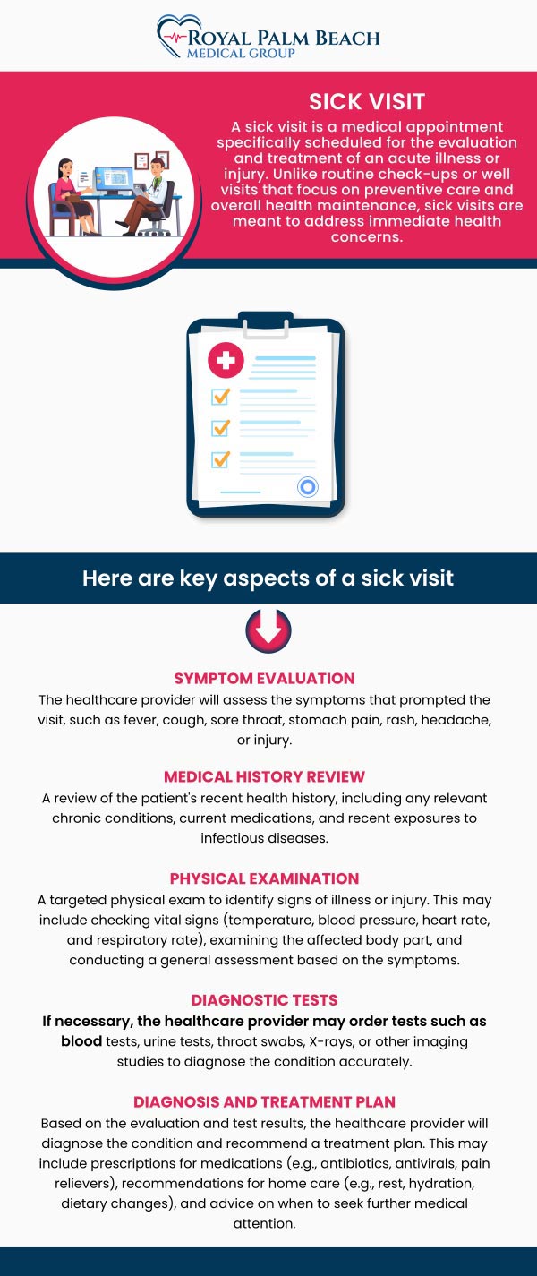 Common questions asked by patients: When should I schedule a sick visit? What should I bring to my sick visit? What should I expect during a sick visit? Will I need any tests during my sick visit? For more information, contact us or request an appointment online. We have convenient locations in Fort Lauderdale, FL, and Royal Palm Beach FL.