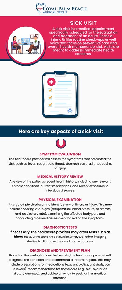 Common questions asked by patients: When should I schedule a sick visit? What should I bring to my sick visit? What should I expect during a sick visit? Will I need any tests during my sick visit? For more information, contact us or request an appointment online. We have convenient locations in Fort Lauderdale, FL, and Royal Palm Beach FL.
