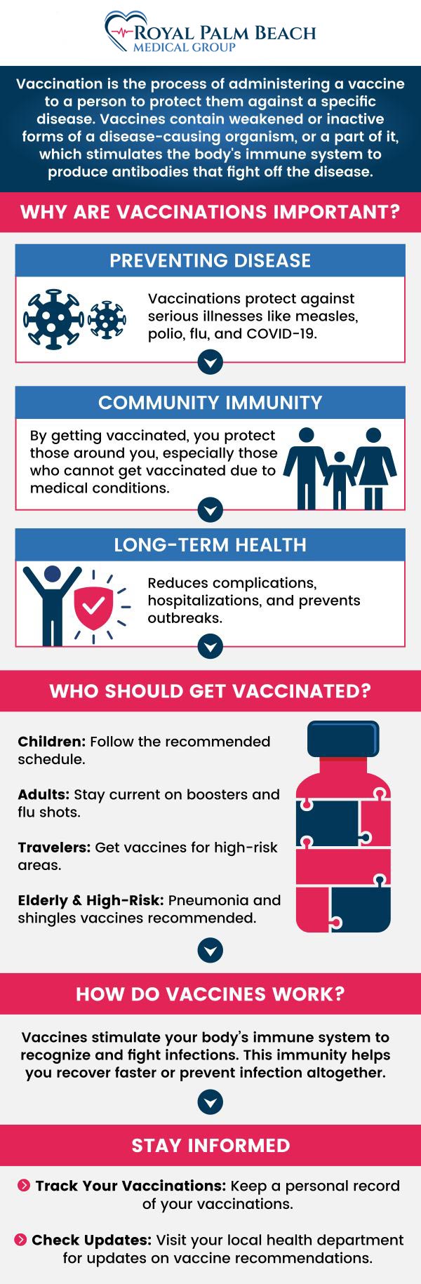 Common questions asked by patients: What are the types of vaccines? How do vaccinations work? What is the difference between immunization and vaccination? Why is vaccination important? For more information, contact us or request an appointment online. We serve patients from Fort Lauderdale, FL, North Lauderdale FL, Pompano Beach FL, Plantation FL, Royal Palm Beach FL, Wellington FL, Westlake FL, Golden Lakes FL, and surrounding areas.