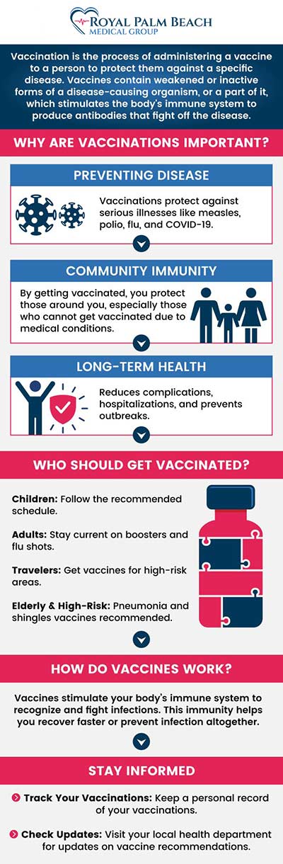 Common questions asked by patients: What are the types of vaccines? How do vaccinations work? What is the difference between immunization and vaccination? Why is vaccination important? For more information, contact us or request an appointment online. We serve patients from Fort Lauderdale, FL, North Lauderdale FL, Pompano Beach FL, Plantation FL, Royal Palm Beach FL, Wellington FL, Westlake FL, Golden Lakes FL, and surrounding areas.